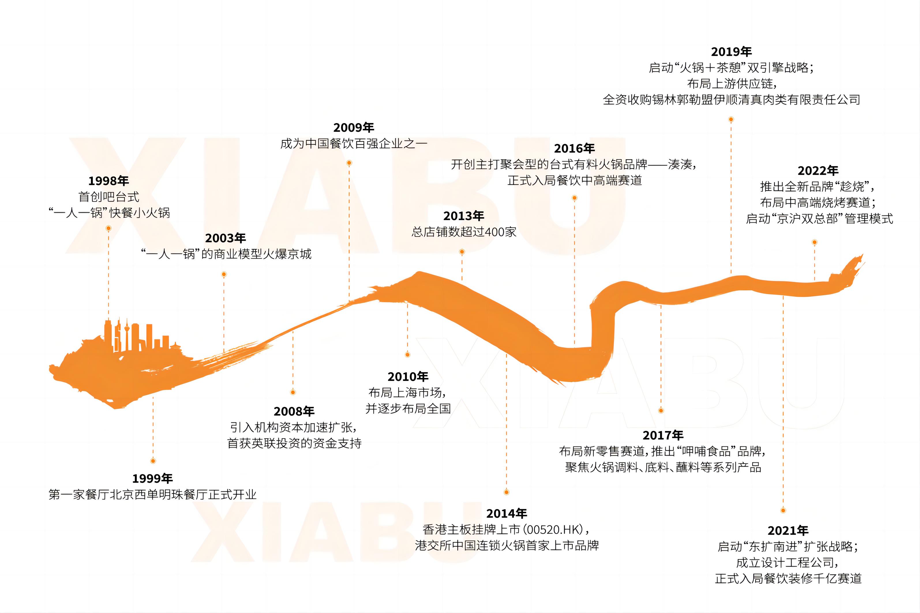 尊龙凯时·(中国)人生就是搏!